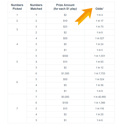 Vichinghi Слоты